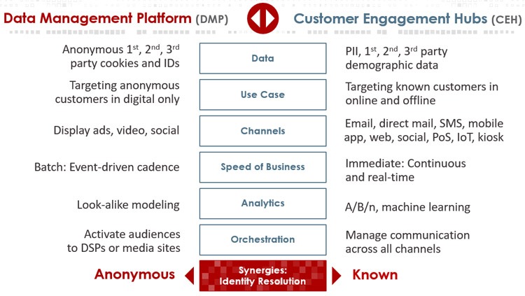 martech and adtech solutions