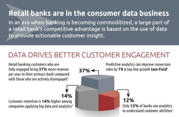 retail-bank-infographic