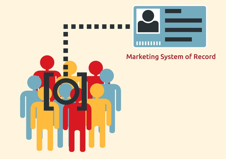 marketing system of record