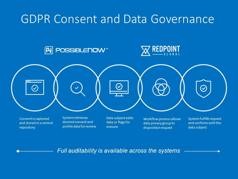 Регламент gdpr. На кого распространяются положения gdpr. На кого распространяются положения gdpr. Consent to the processing of personal data образец. Sap analysis.