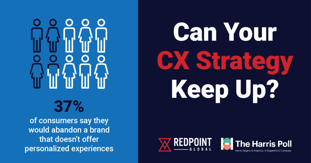CX Strategy Stat