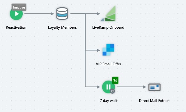 alt="Liveramp onboarding process"