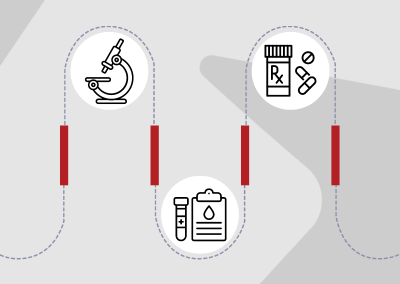 Why a CDP + CRM is the Right Prescription for Pharma & Life Sciences