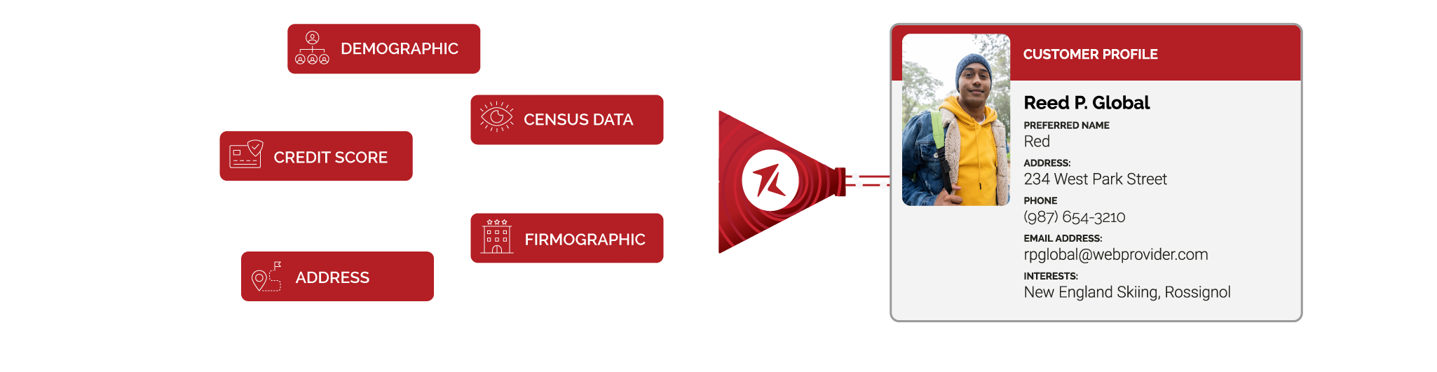 Data Management Tab