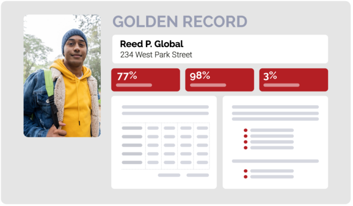 Golden Record Chart 3 Golden Record Chart 3