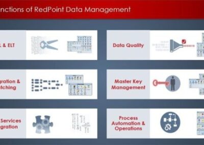 Data Management and the Modern Data Architecture