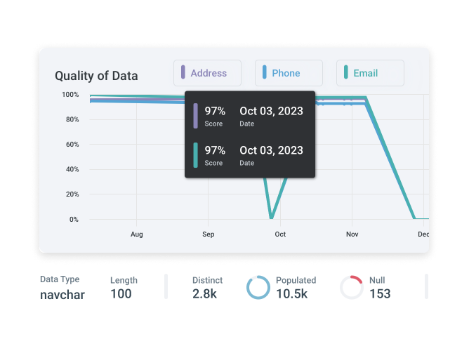 Streamlined Data Governance 