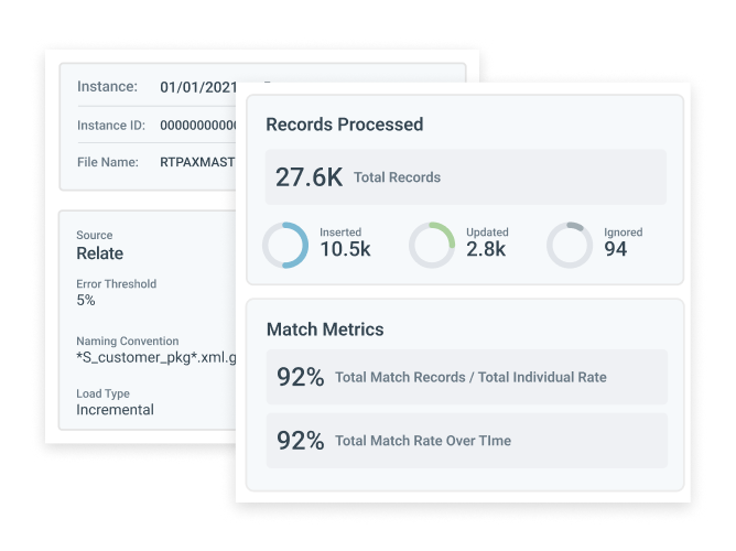 Consisten Monitoring And Transparency (1)