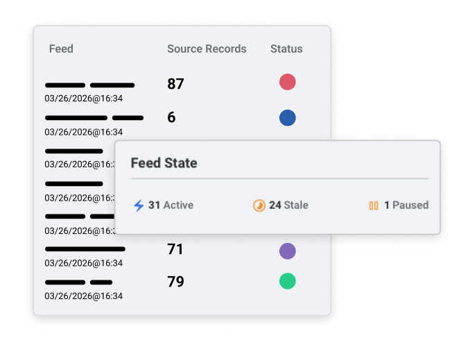 Ensure Data Readiness