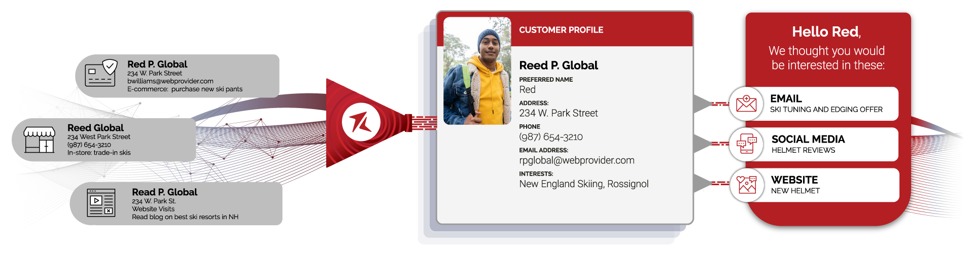 Redpglobal Base Redpglobal Base
