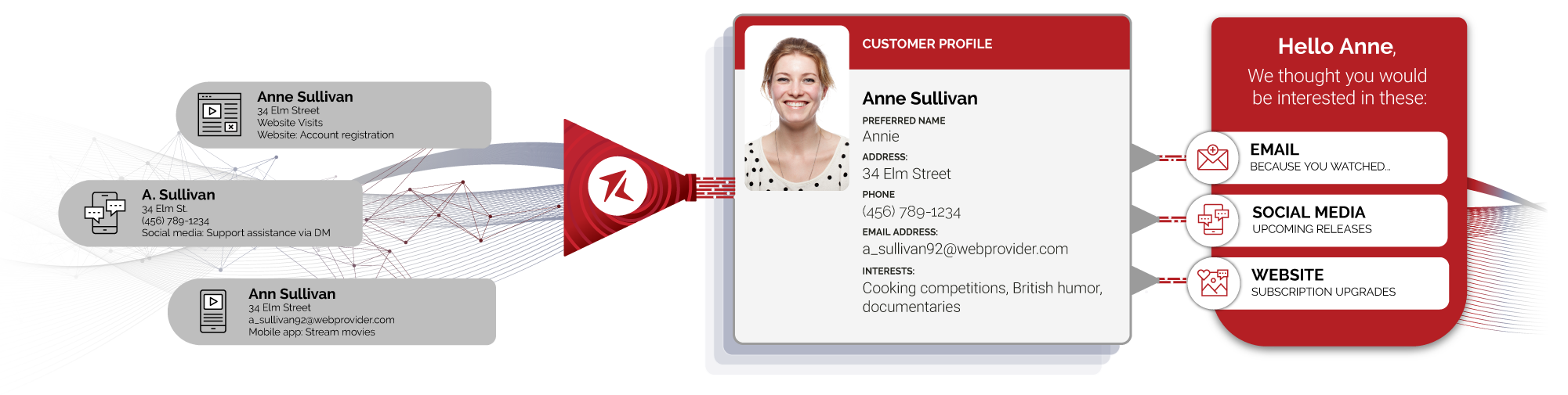 Rpg Cdp Process Media