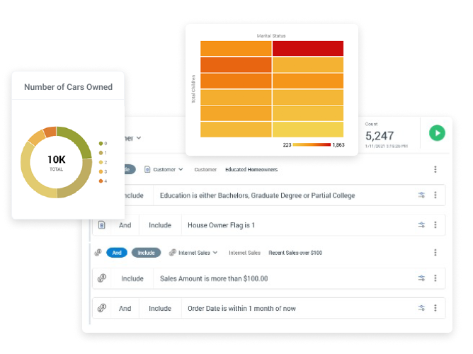 Hyper Personalize At Scale