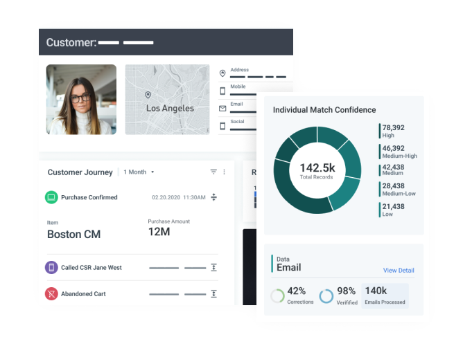 Ultimate Data MarTech Flexibility