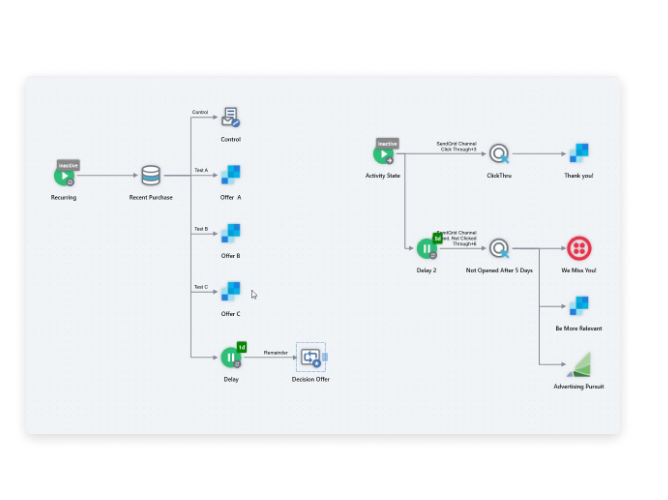 Stay In Sync With Your Customers Stay In Sync With Your Customers