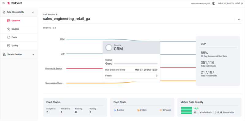 Data Observability (5 8)