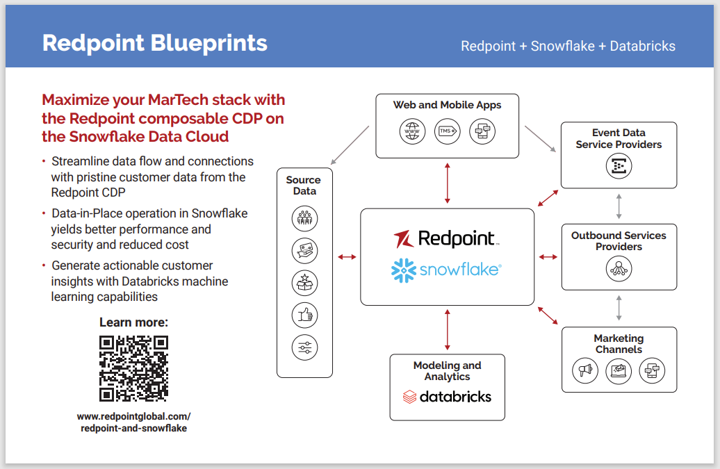 Redpoint Snowflake And Databricks Screenshot