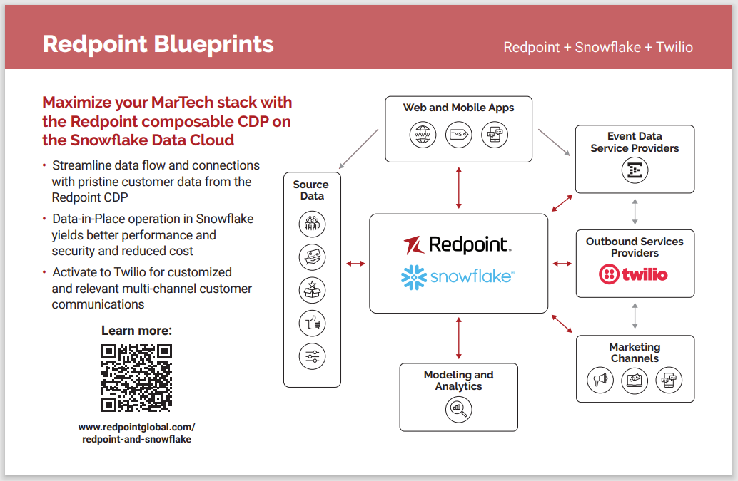 Twilio Blueprint Screenshot V2