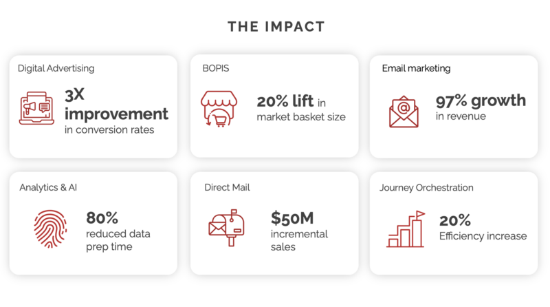 The Impact V.02