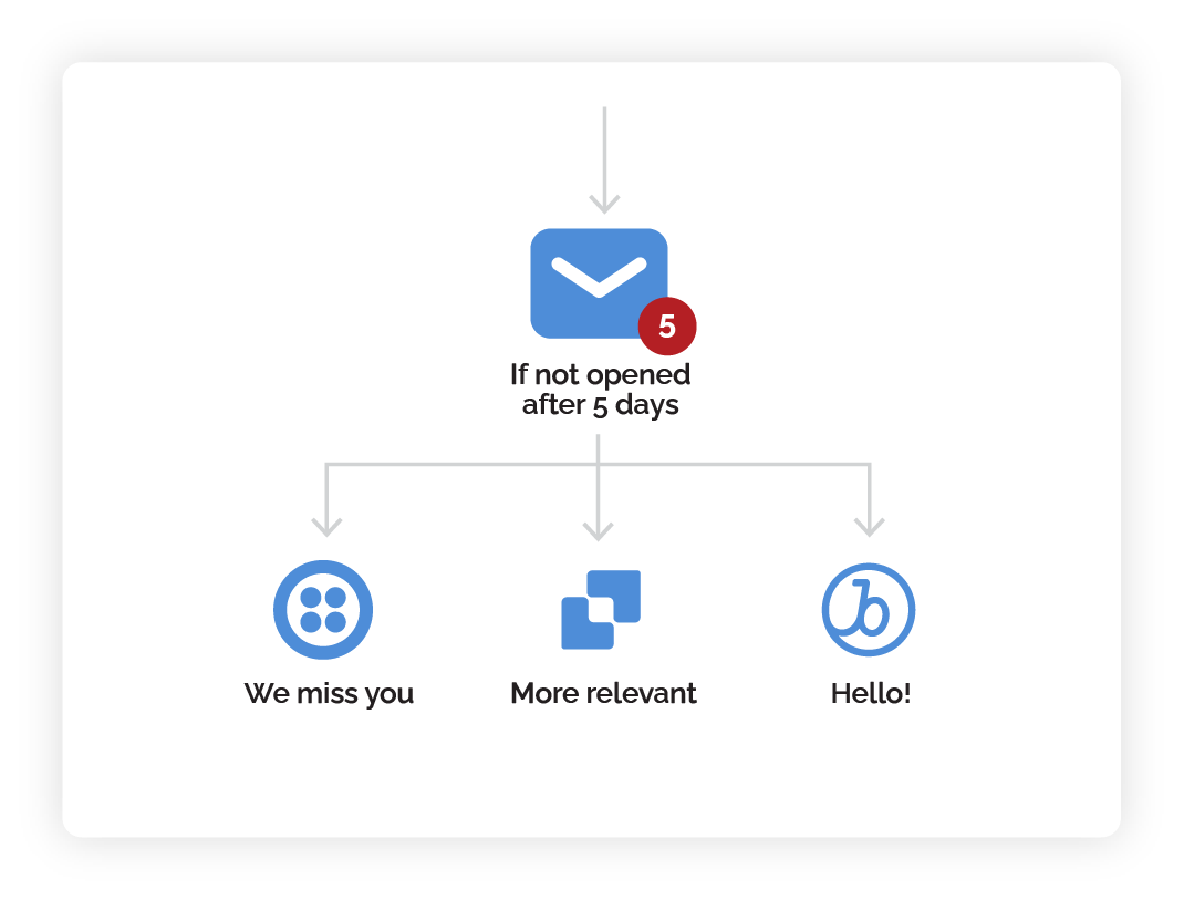 Any Data, Any Stack, Total Flexibility Any Data, Any Stack, Total Flexibility