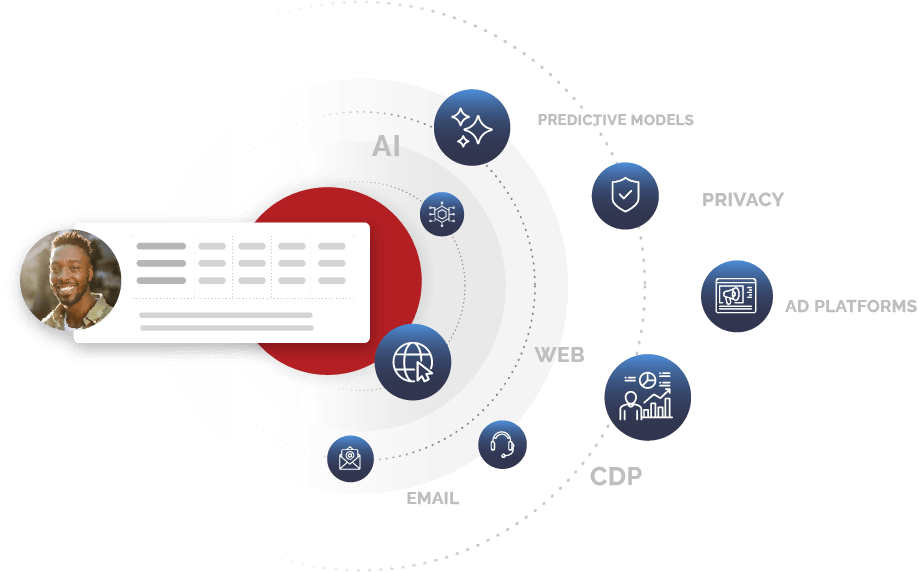 Data Flex & Security 150 Data Flex & Security 150