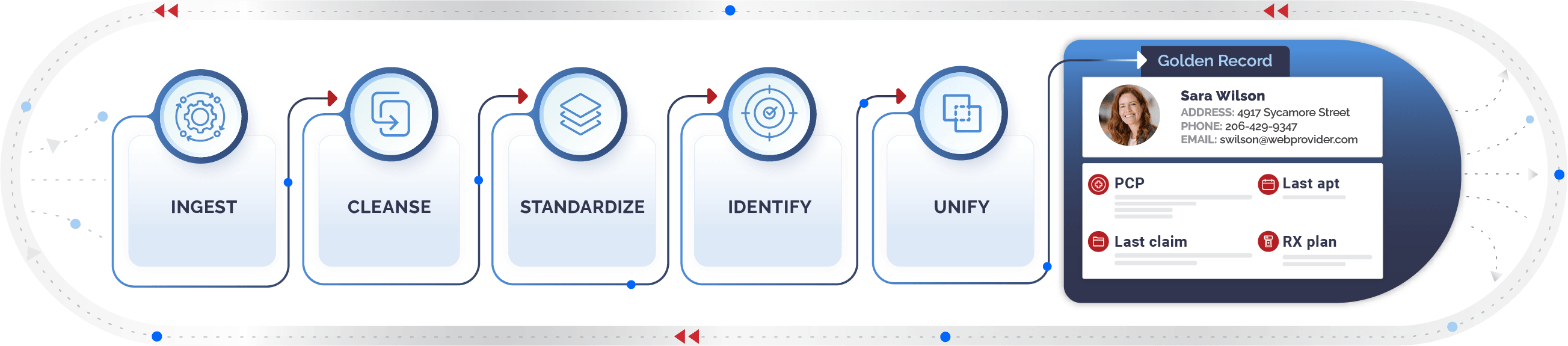 Redpoint Ready Graphic 150 Redpoint Ready Graphic 150
