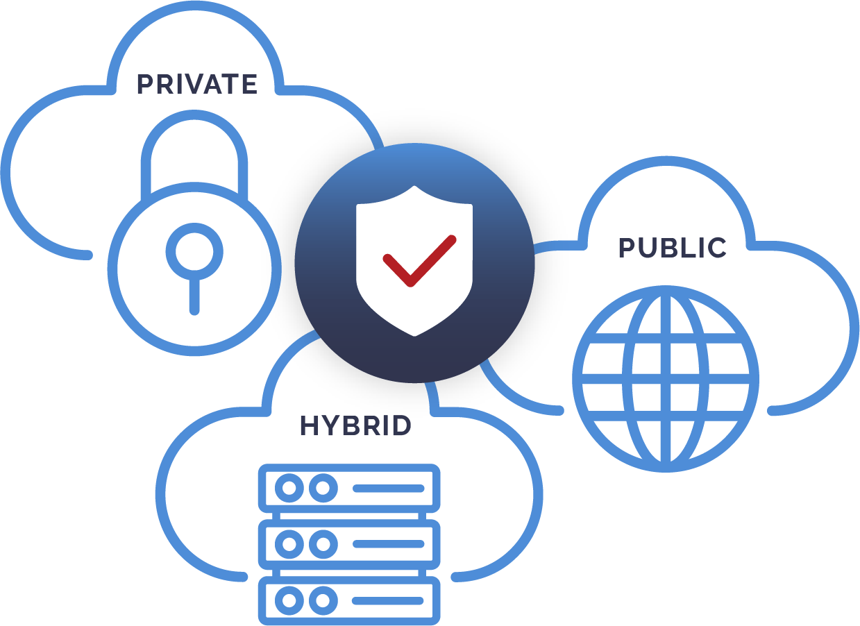 Secure Image Secure Image