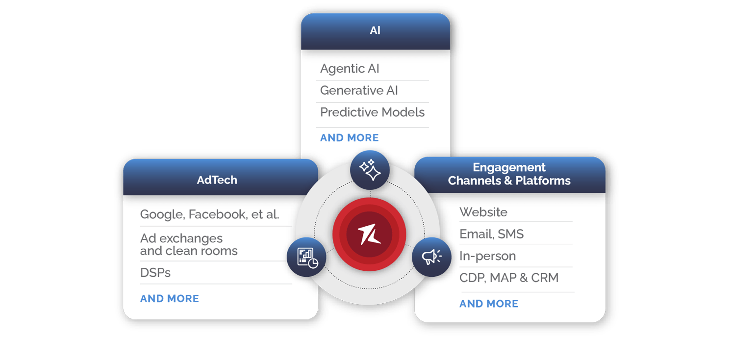 Smart Engage Tab2 Smart Engage Tab2