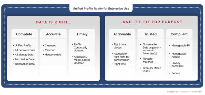Data Readiness Slide