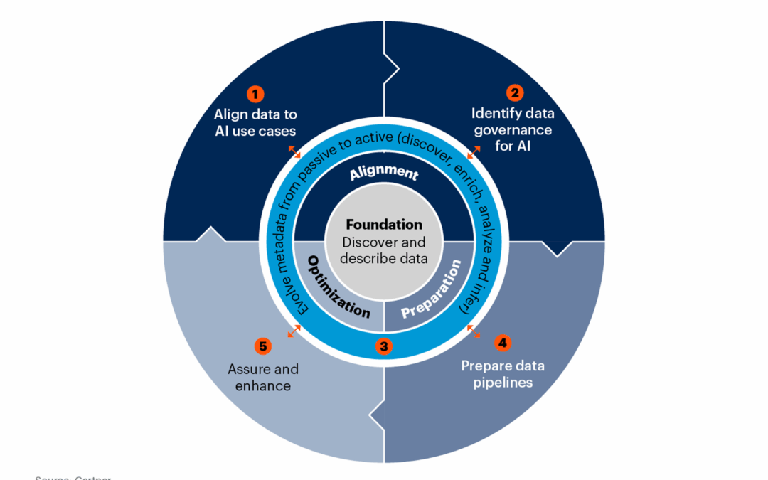 How Do You Know Your Data is AI-Ready?