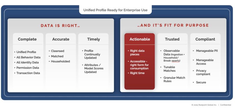 Data Readiness Actionable Graphic