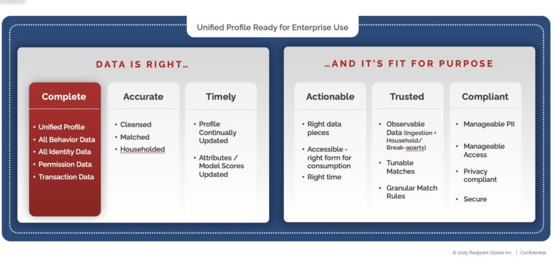 Data Readiness Complete Graphic