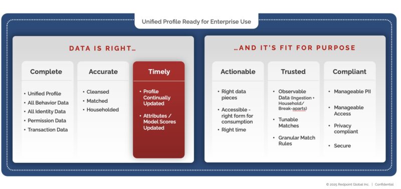 Data Readiness Timely Graphic