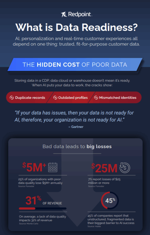 What is Data Readiness?