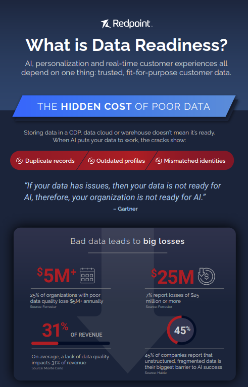 What Is Data Readiness Display Image