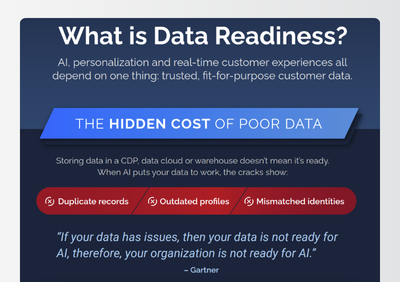 What is Data Readiness?