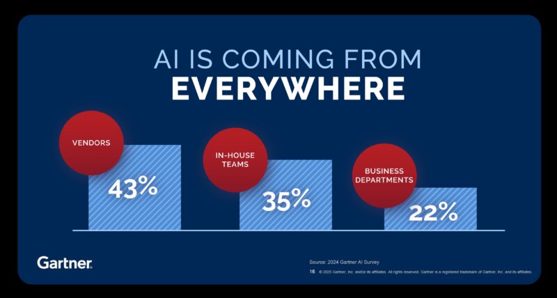 AI is Coming From Everywhere