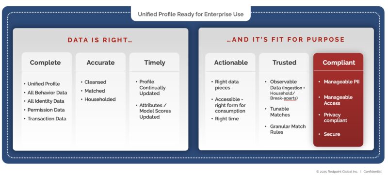 Data Readiness Compliant Graphic