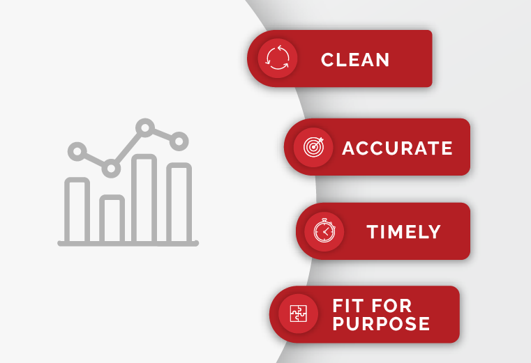 Take Your Marketing Cloud to the Next Level with Enterprise Data Readiness