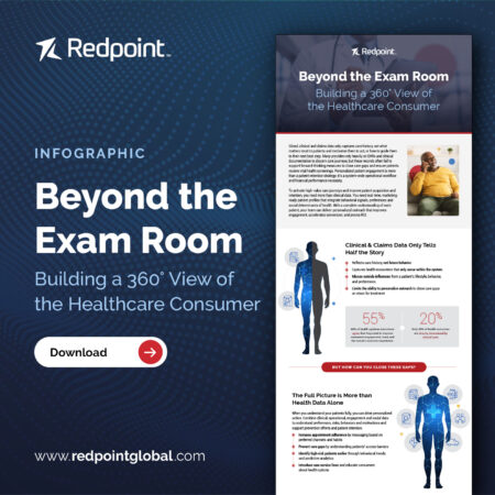 Infographic Beyond The Exam Room