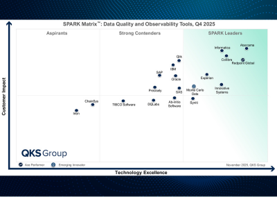 QKS Group | SPARK Matrix™: Data Quality and Observability Tools, 2025