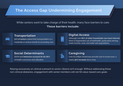 Closing the Context Gap in Member Data to Drive Senior Adherence, Satisfaction, and Loyalty