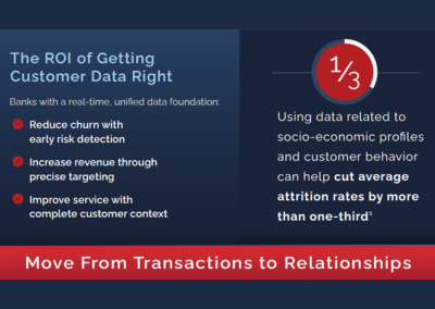 Do You Really Know Your Retail Bank Customers?