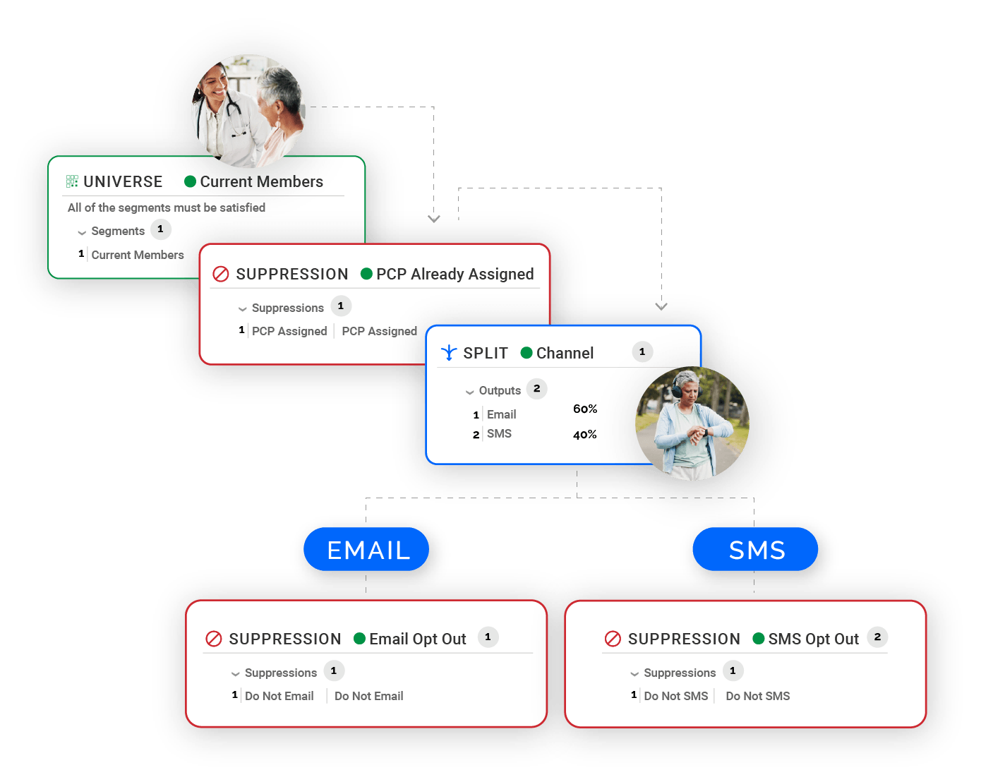 Use Case Flow