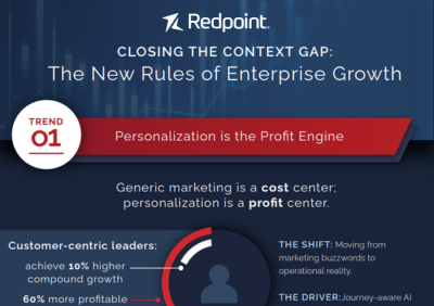 Closing the Context Gap: The New Rules of Enterprise Growth