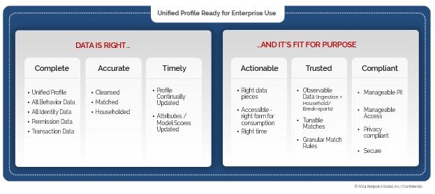 6 Pillars of Data Readiness Chart